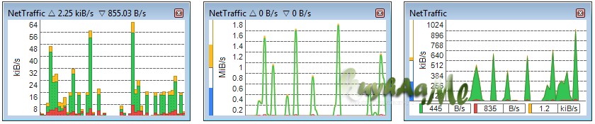 NetTraffic 1.51.1 Terbaru Gratis