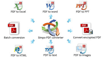 Simpo PDF Converter Ultimate 1.5.3.0 Full